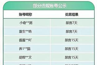 乔治：我整个生涯都是需要投几个篮才能够慢慢找到节奏